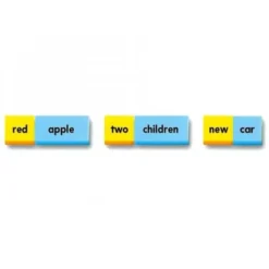 Costruzione delle frasi in inglese
