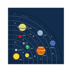 Tappeto angolare - sistema solare