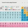 Tavola periodica degli elementi