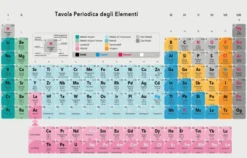 Tavola periodica degli elementi